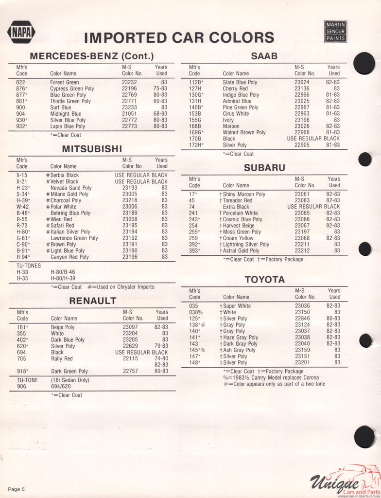 1983 Renault Paint Charts Martin-Senour 2